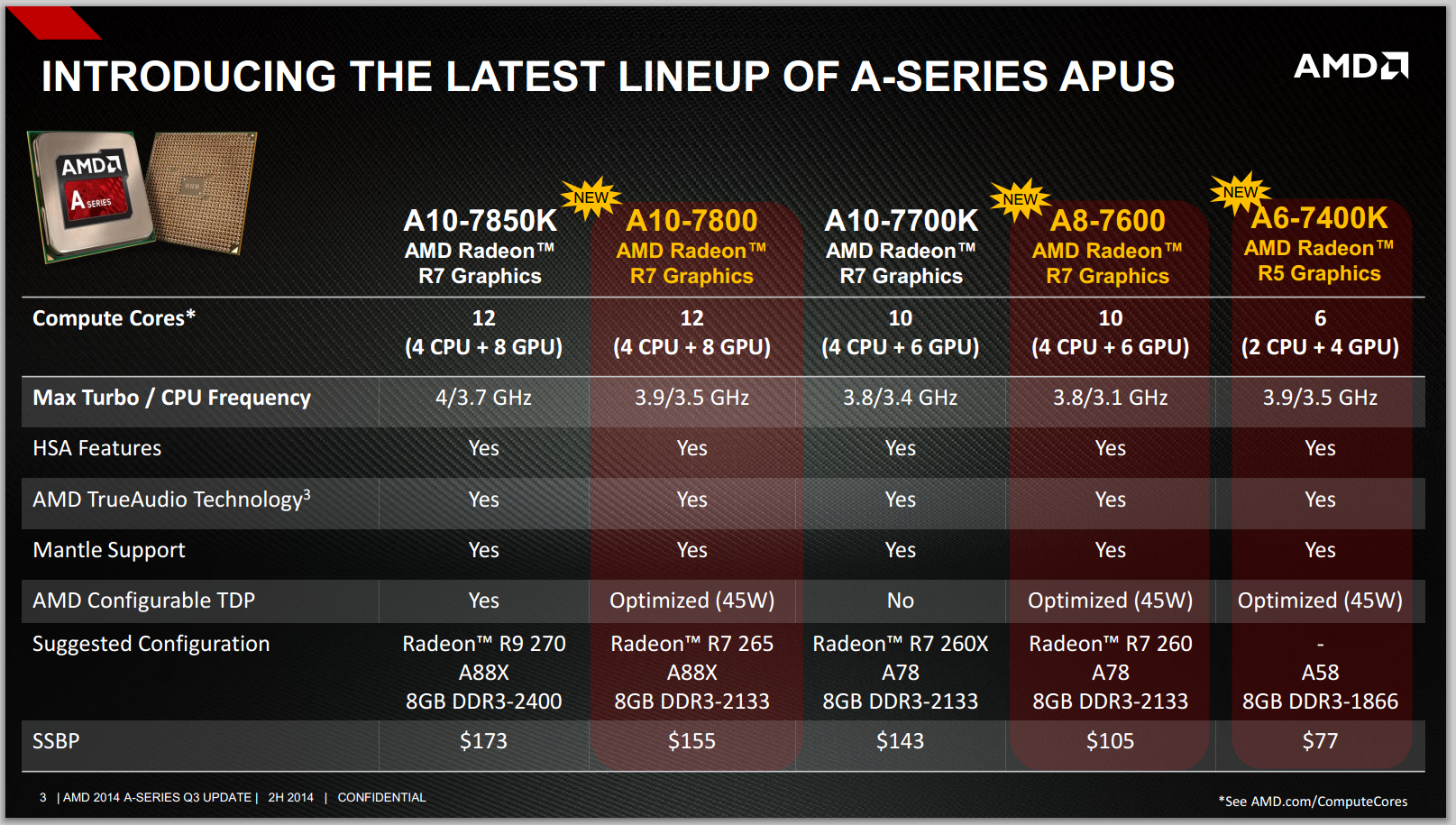 Amd a8 hot sale 7600 r7